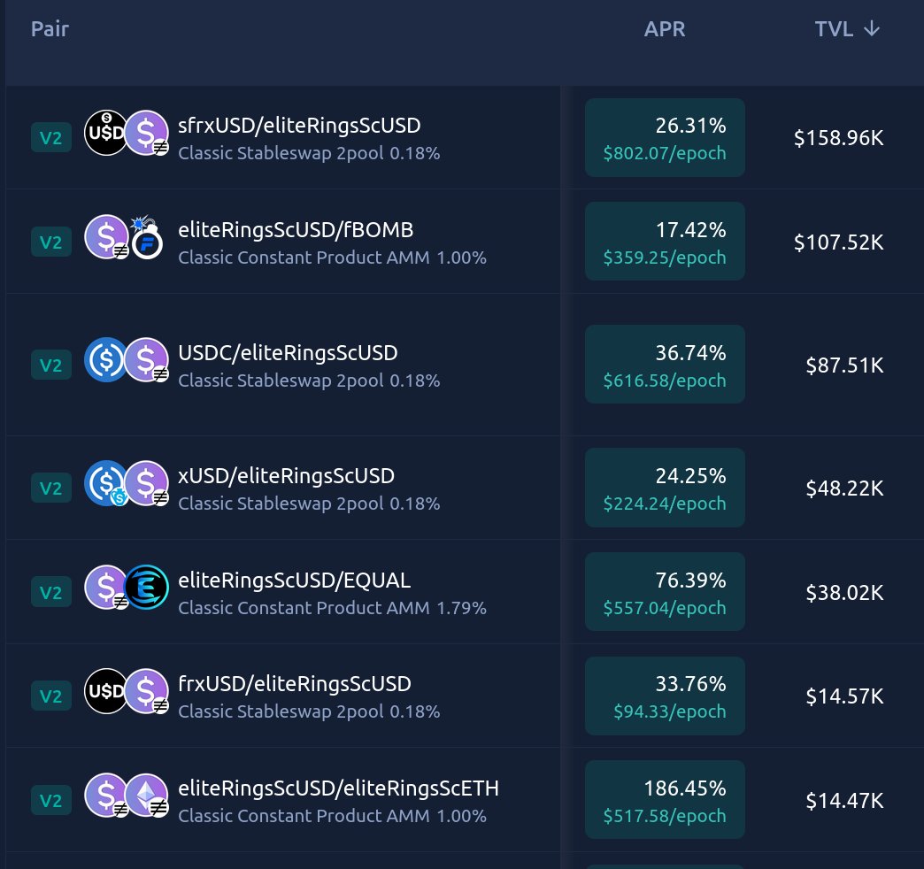FTM1337's tweet image. Just your weekly dose of STABLECOIN yields . . .
( ͡° ͜ ͡°)