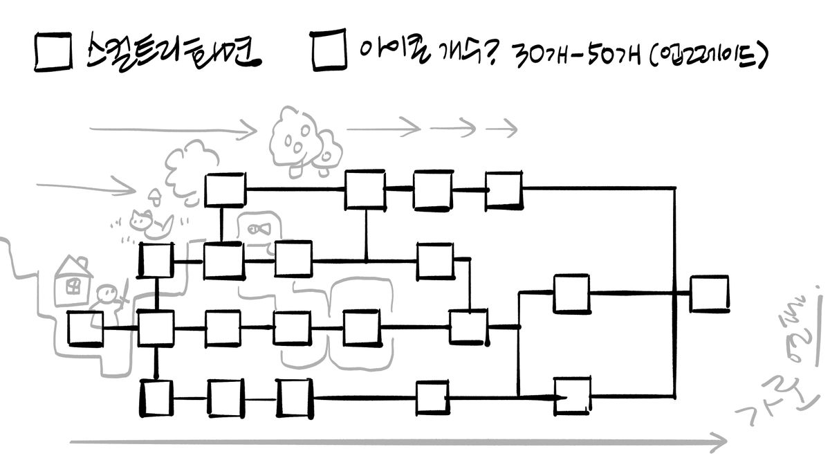 'Savepoint' game development robot(Not Robot) tweet media