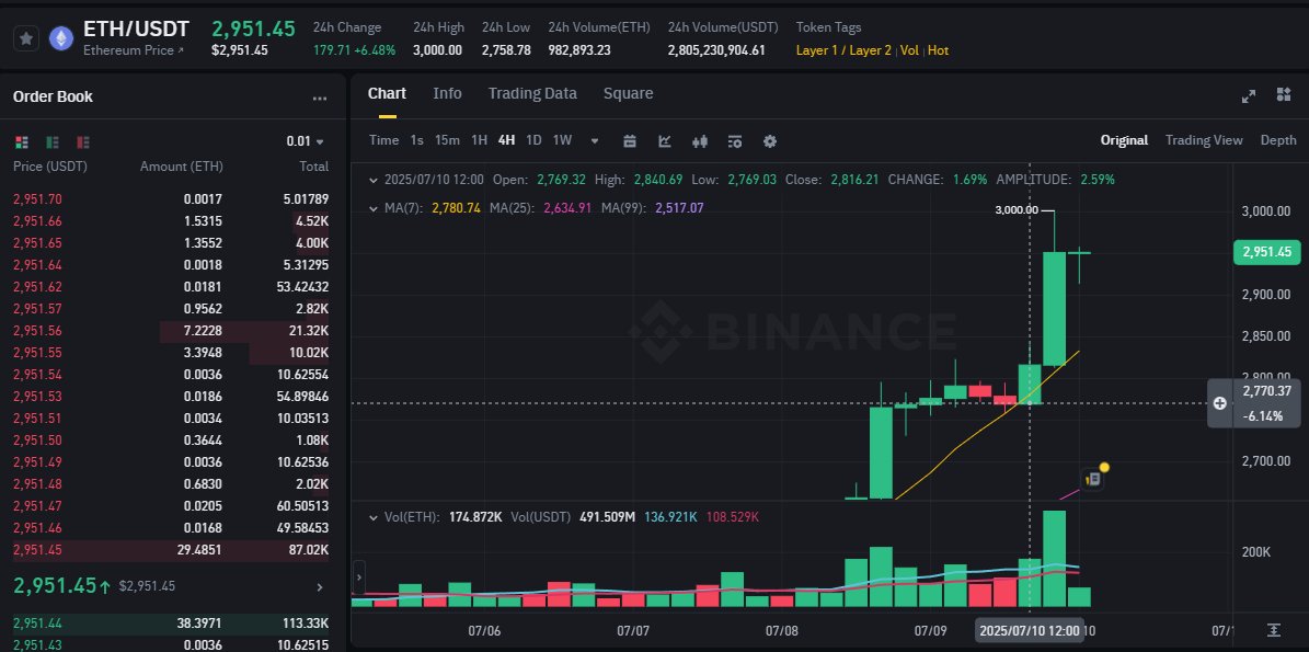 pandaone34's tweet image. Market full sent right after @playcambria launched their dev playtest today.
Coincidence? @cyberpunk is controlling the matrix.