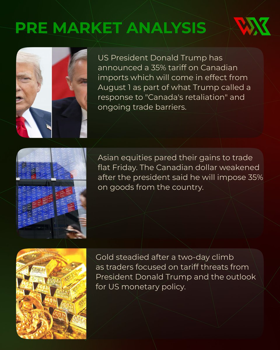 WelixFintech's tweet photo. #Trump's fresh 35% tariff on Canadian imports rattles global sentiment. 🇺🇸🇨🇦
Asian markets flatten, CAD weakens, and gold steadies as traders weigh #Tariff tensions and #USmonetarypolicy outlook.
Thread (2/2)
#wallstreetjournal #StockMarket https://t.co/xEQMY8euzA