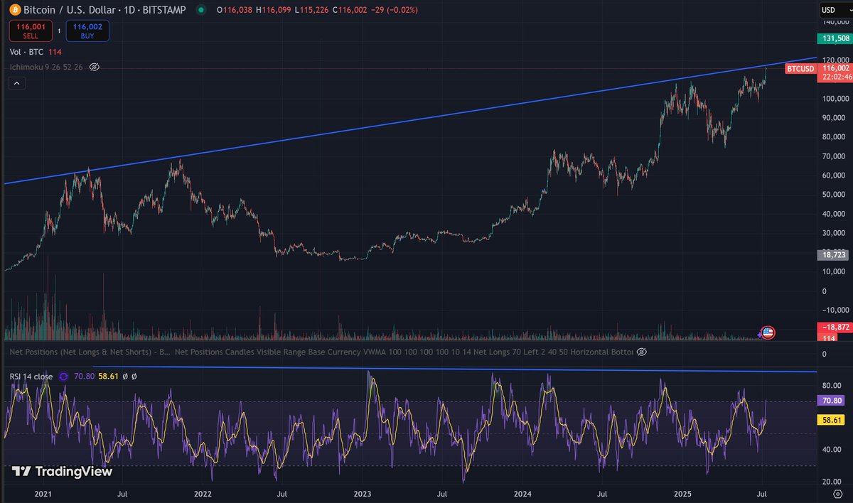 Perfection - will we break the trend? History suggests not.