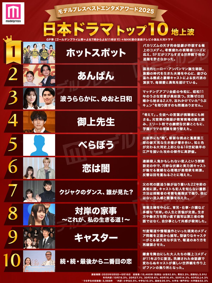 波うららかに、めおと日和3 - શોધ / X