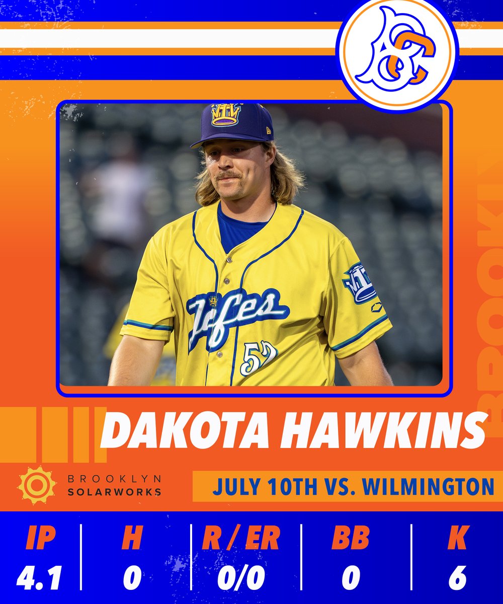 BKCyclones's tweet image. Dakota Hawkins was PERFECT over 4.1 innings of relief and got the W too.   Needed just 43 pitches / 35 strikes and struck out 6.
