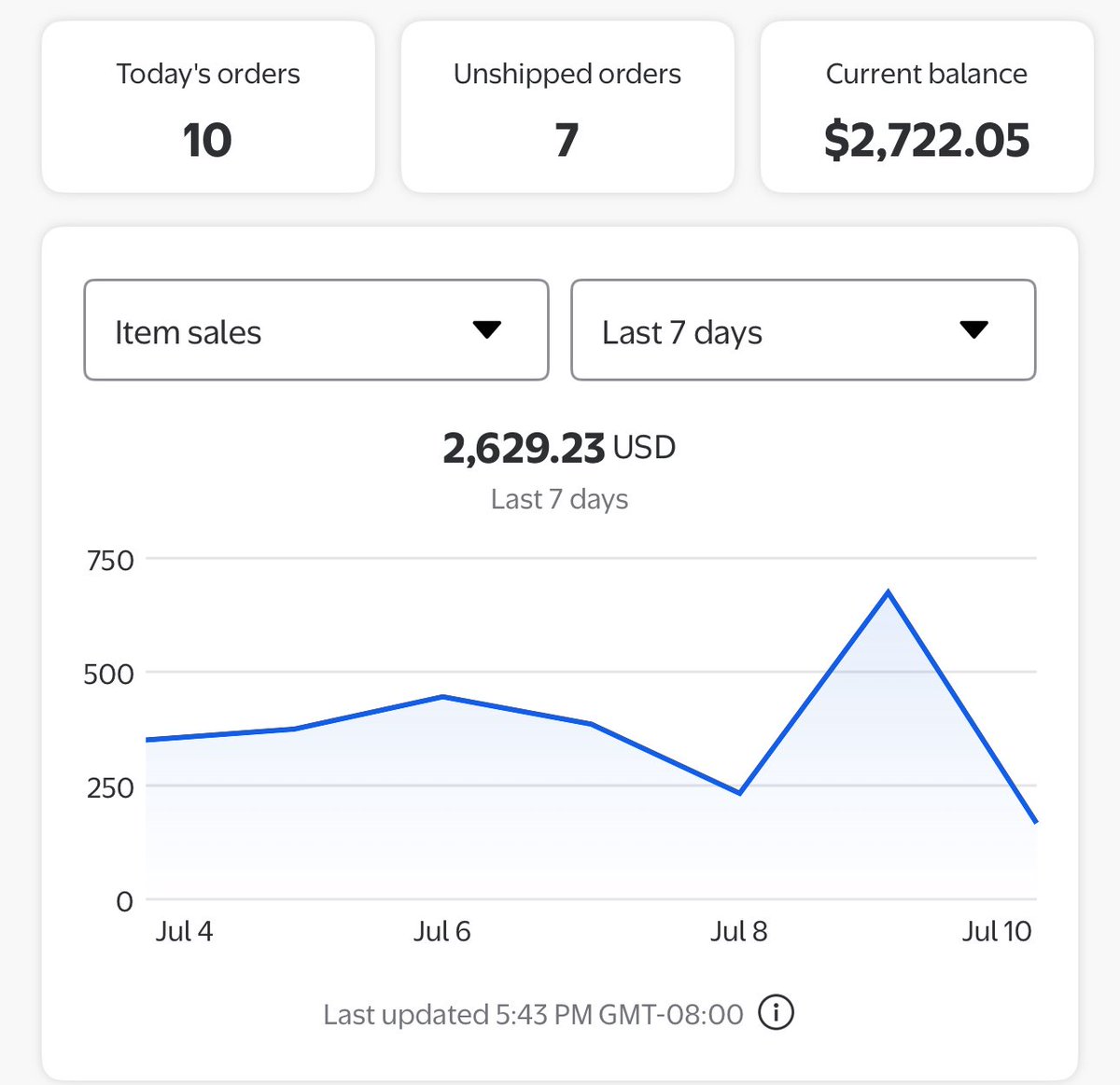 Adding Walmart as an extra marketplace has been a huge boost to our monthly revenue.
If you’re already selling on Amazon, expanding to Walmart is a no-brainer.

We use Marter to source and validate our listings — try it here:
getmarter.com/?a=fjc

#ecommercetips #WFS #Walmart