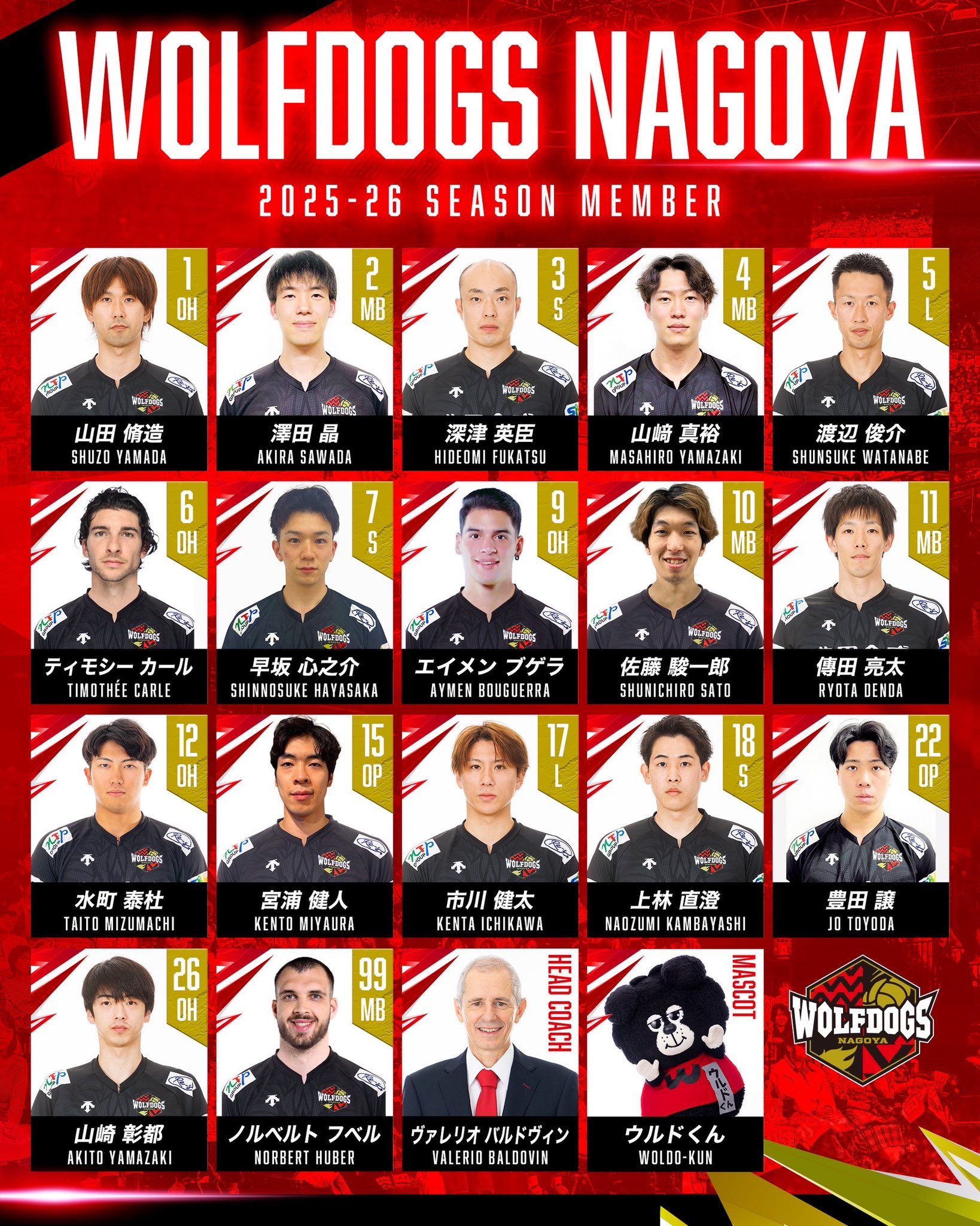 Highlights ni ウルフドッグス名古屋 (@Wolfdogs_NAGOYA) / X