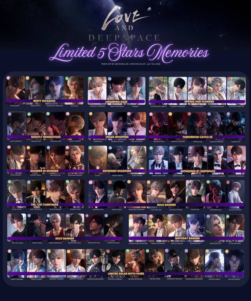 Hello Lovely Hunters! Flex to me your Limited 5 Stars Memories Collection using the template below 💜🌟

#TemplatesByYizhan_05 #LoveandDeepspace #LADS #ladstwt