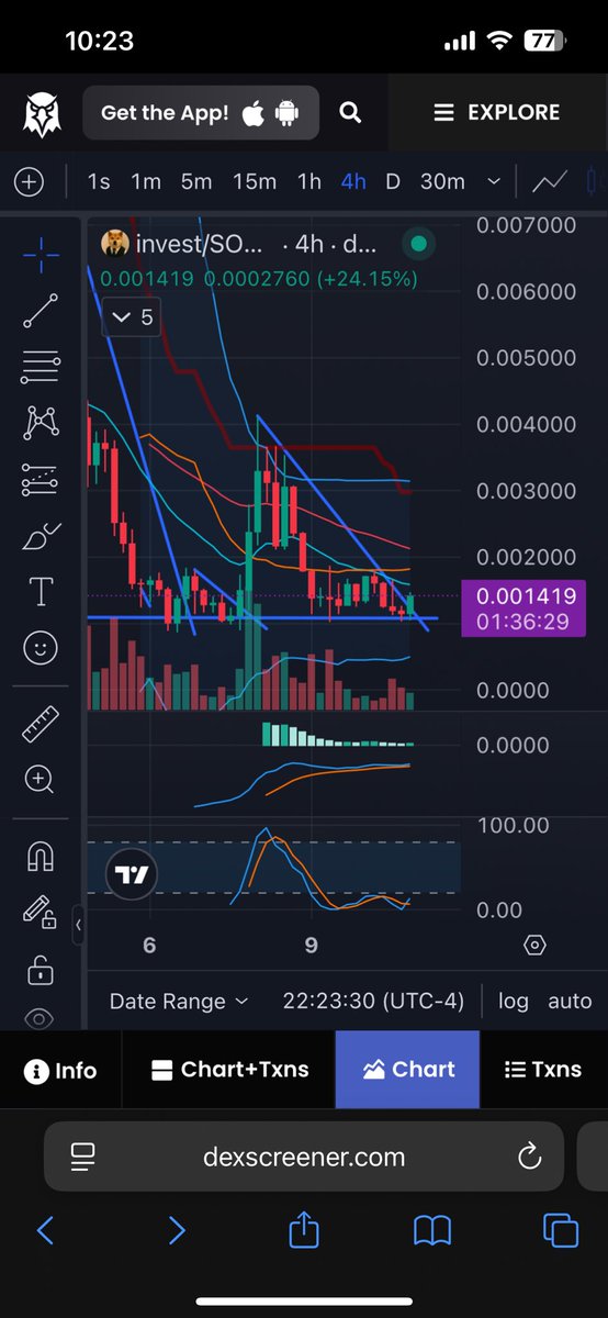 If you buy now you’re literally buying the BOTTOM! $INVEST NOW! 🚨