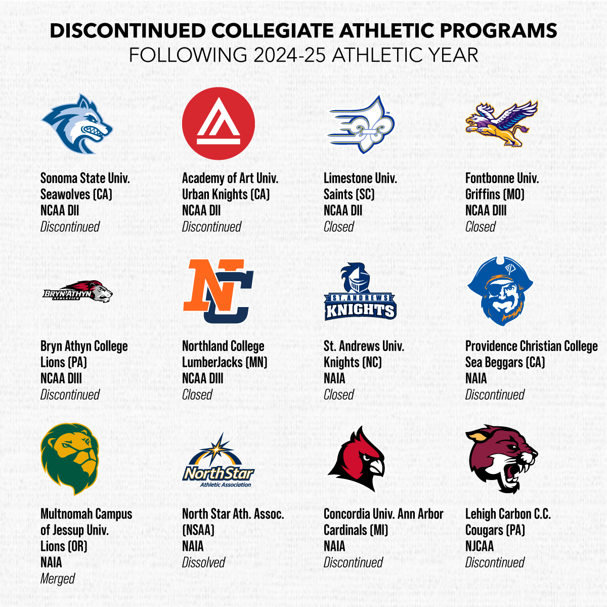 Let's take a moment of silence for those athletic programs have been discontinued. 
They will not be forgotten.