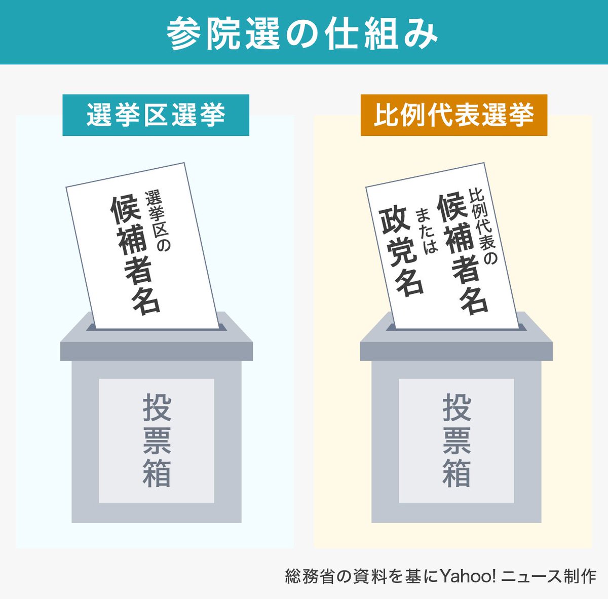色違い【地方博覧会3種 タイトル付きブロック】凹版 銭単位切手 人気！ 切手趣味週間 1958 雨中湯帰り 1シート | 収集ワールド