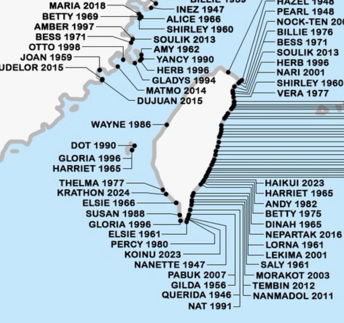 FerragamoWx's tweet image. Typhoon #DANAS made an unusual approach to Taiwan recently — becoming the westernmost typhoon landfall on reocrd in Taiwan, surpassing THELMA 1977.