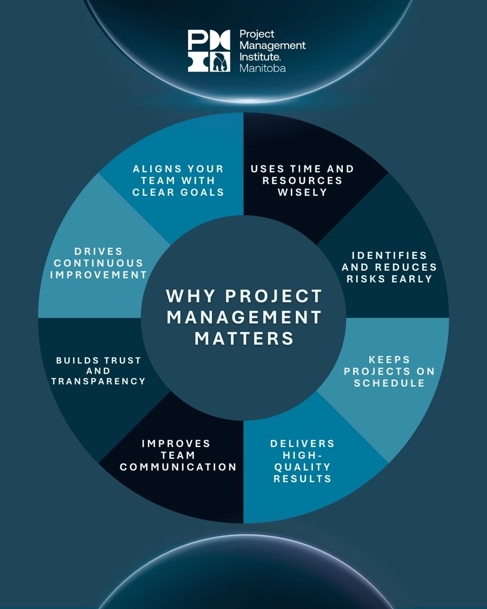 Why does project management matter to YOU?
#ProjectManagementManitoba #Leadership #Teamwork #ProjectSuccess #PMskills