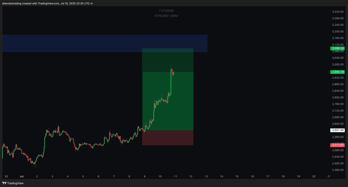 alienops's tweet photo. this is how we caught this pump, #AlienTeam eating as fuck.
only this 4 setup has more than +15R profit.✅
all plans posted on @AlienTeam_
join us. https://t.co/WSEnxN6ItN