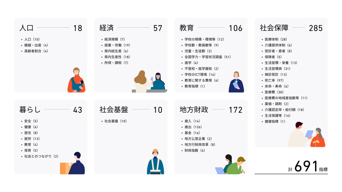 証拠に基づく政策立案とか、Evidence Based Policy Making