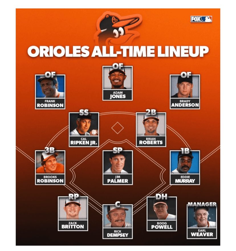 benjpalmer's tweet image. Generally I’m fine with this, might go Markakis (or Blair) over Brady, maybe Alomar over B-Rob, but all are fairly defensible