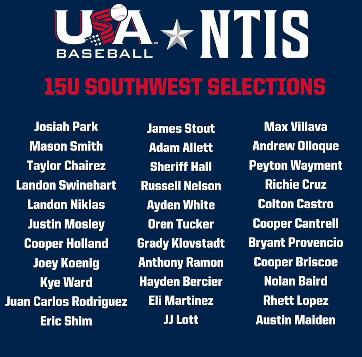 Colton Castro (@coltoncastro15) on Twitter photo Thank you <a href="/SouthwestNTIS/">Southwest Region NTIS USA Baseball</a> for giving me the opportunity to compete in North Carolina! Thank you <a href="/SouthwestNTIS/">Southwest Region NTIS USA Baseball</a> for giving me the opportunity to compete in North Carolina!