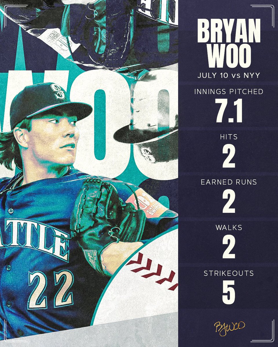 mh_design91's tweet image. Bryan Woo is my favorite pitcher in baseball.
Once he got into the 6th inning with no hits I decided to start working on something just in case. Fell short on the no-hit bid but still a dominant outing vs the Yanks.
We love reactionary content.