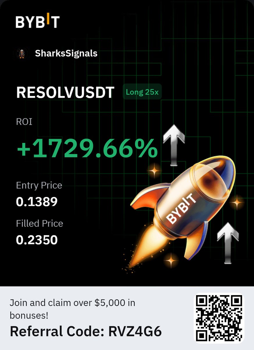 SharksSignals's tweet image. All Targets Achieved on $RESOLV ✅

84% up unleveraged 🚀

#RESOLV #RESOLVUSDT