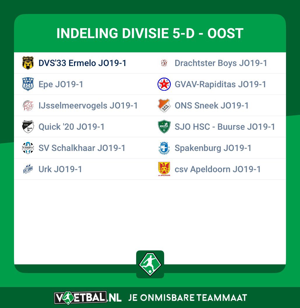 TwanEpe's tweet image. De competitie-indeling voor de eerste seizoenshelft is bekend! We mogen aan de bak, met mooie traditionele tegenstanders. IJsselmeervogels en Spakenburg springen er wat dat betreft uit.