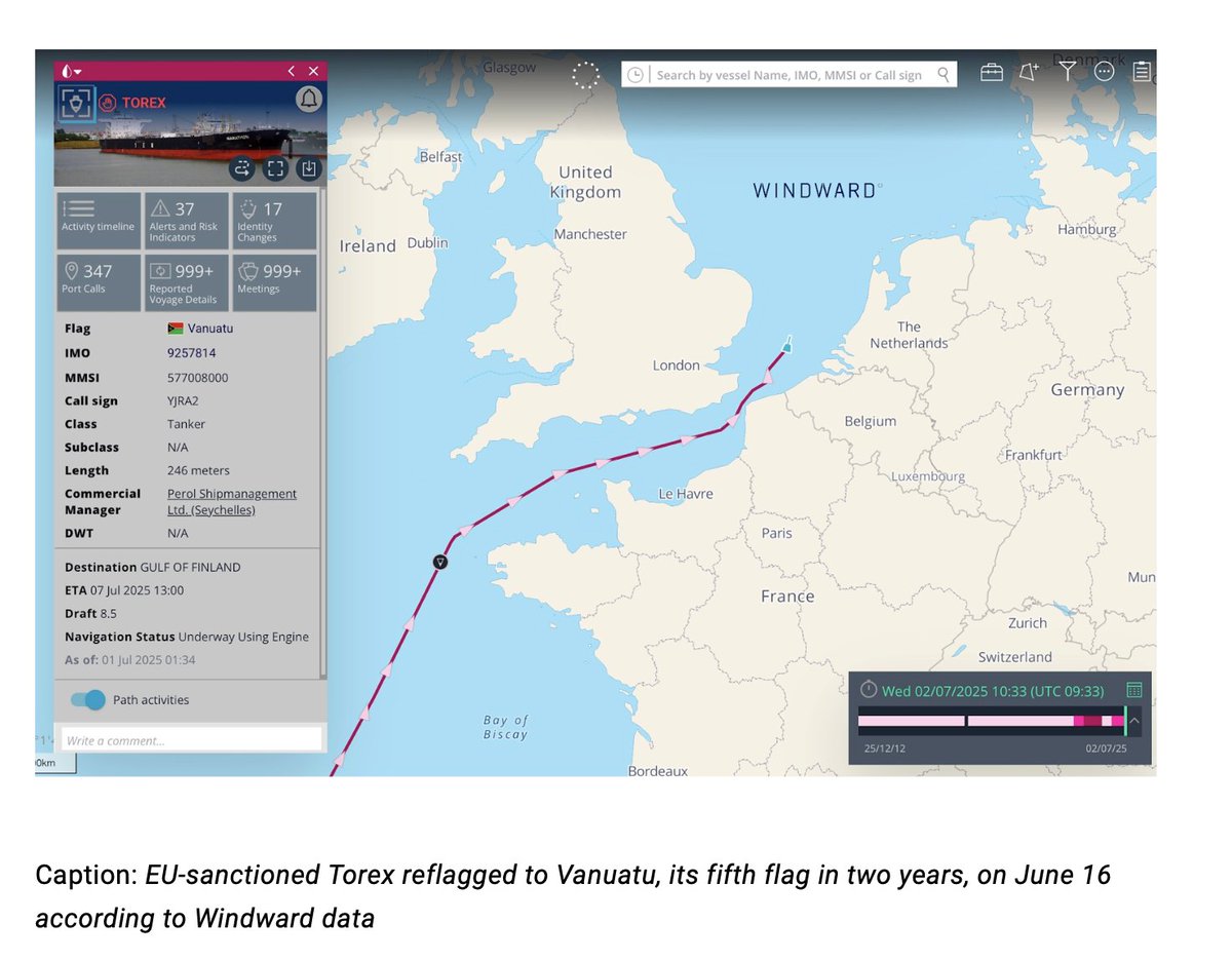 Michellewb_'s tweet image. Not all sanctions are equal. Russia-trading, EU-sanctioned tankers newly flagged to Vanuatu are the latest contemporaneous example of how the maritime game of regulatory arbitrage is playing out in the Baltic Sea.
Our @WindwardAI investigation explains how Western sanctions are…