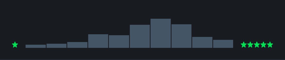 in my experience it’s watching a lot of mediocre cinema (netflix movies with my parents)