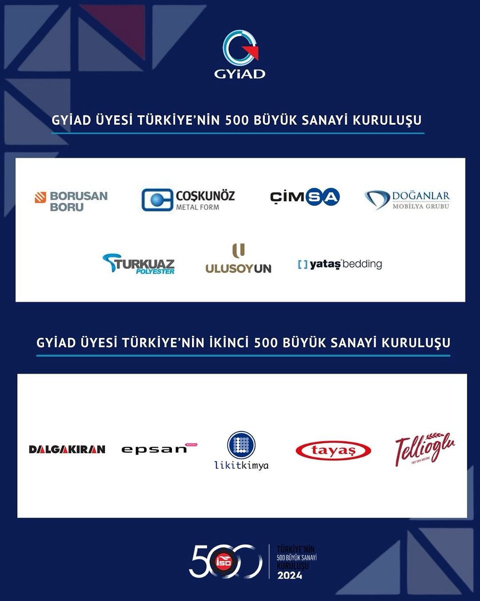 İstanbul Sanayi Odası tarafından açıklanan “Türkiye’nin 500 Büyük Sanayi Kuruluşu” ve “İkinci 500 Büyük Sanayi Kuruluşu” listelerinde 12 GYİAD üyesi şirketin yer alması bizler için büyük bir gurur. Üyelerimizi gösterdikleri başarı ve yarattıkları değer için kutluyoruz.