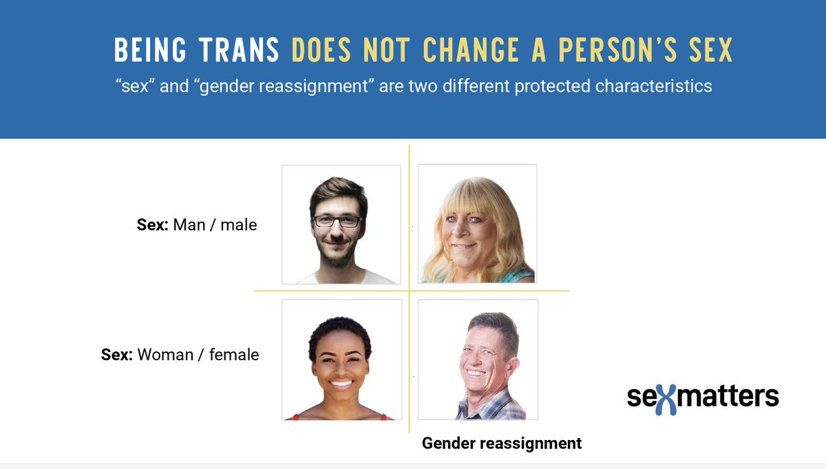 But Art 8 cannot do magic. 

It is generally impossible to keep the fact of your sex secret because other people have eyes. 

And it is impossible to allow people to  use opposite sex facilities without breaking the framework of rules and clarity that allow these spaces to work.