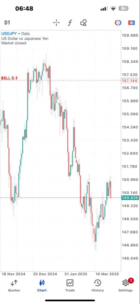 💰•PHD I NFOREX🇿🇦 tweet media