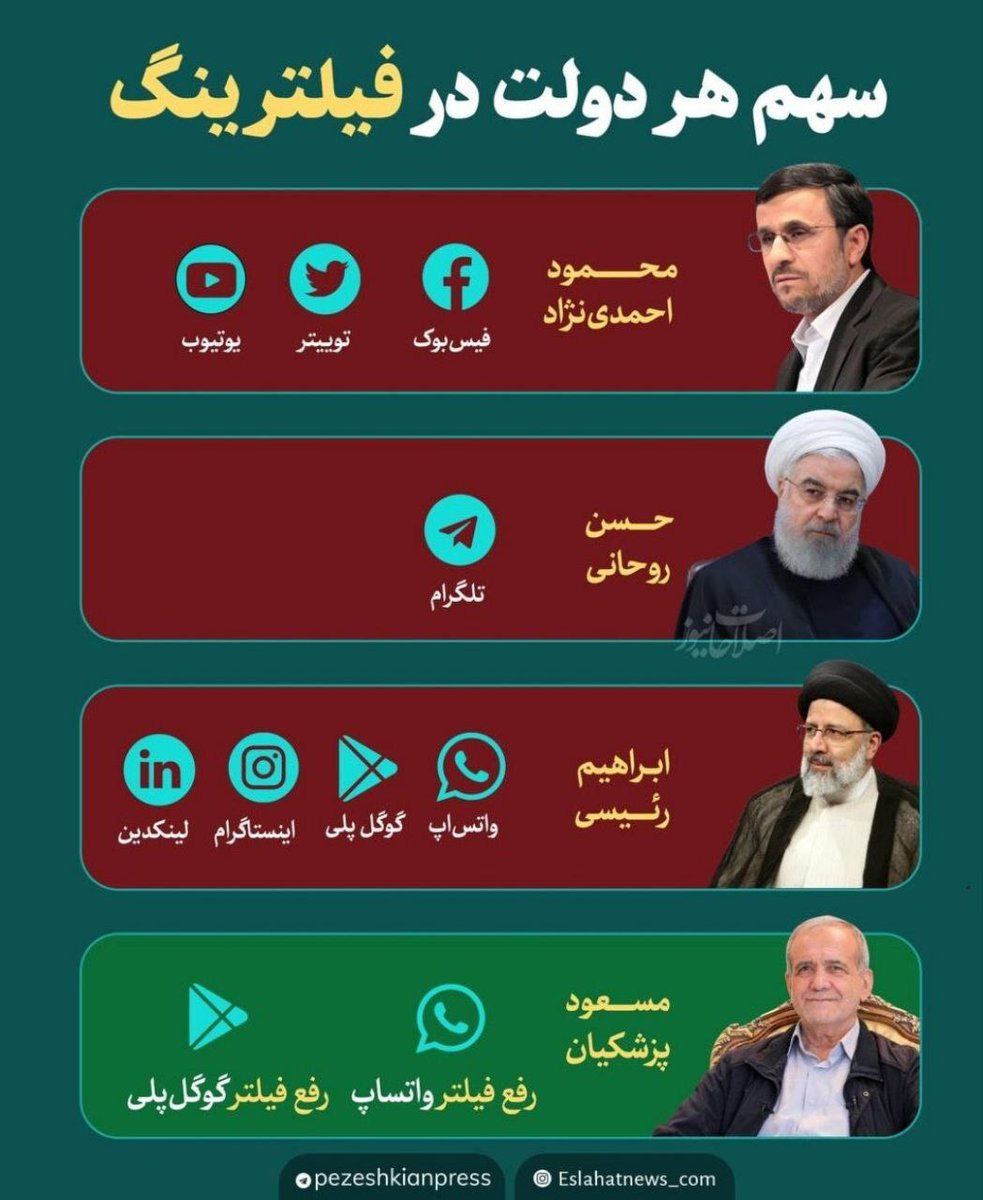 Ramtin_gh_a's tweet image. #فیلترینگ
مشکلات
#VPN
1-عدم اطمینان مردم به حکومت و رسانه داخلی(جدایی)
2-عدم دسترسی به اطلاعات آزاد(خود تحریمی)
3-جذب نیرو سازمان های جاسوسی(جاسوس)
4-دسترسی راحت هکر ها به اطلاعات شخصی افراد(حریم شخصی)
4-کاهش سرعت اینترنت و نارضایتی(ضعف)
5-هزینه های اضافی مادی برای مردم