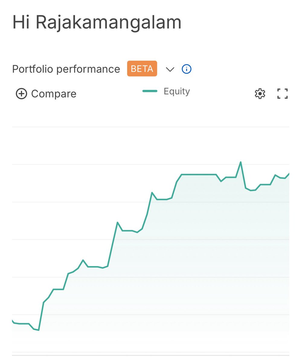 I have been sharing since a week that this market doesnt deserve more than a few quick trades and you should book them quick 

Breakout success ratio at a pathetic low of 13.6% in the recent days from watchlist 

I wanna keep my Equity curve stand here without a dip