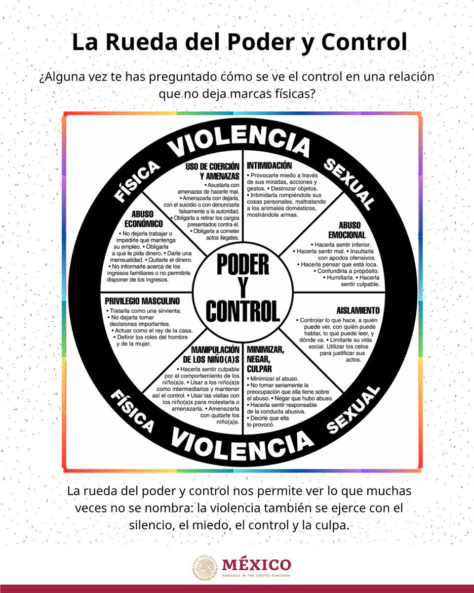 Conoce la Rueda del Poder y Control y aprende a identificar los patrones de abuso que muchas veces se disfrazan de “cuidado” o “celos”. Sentir miedo en una relación no es normal.

¿Te suena familiar?Pide apoyo. Acércate a la Embajada: 📧consulmexuk@sre.gob.mx

#ViolenciaDoméstica