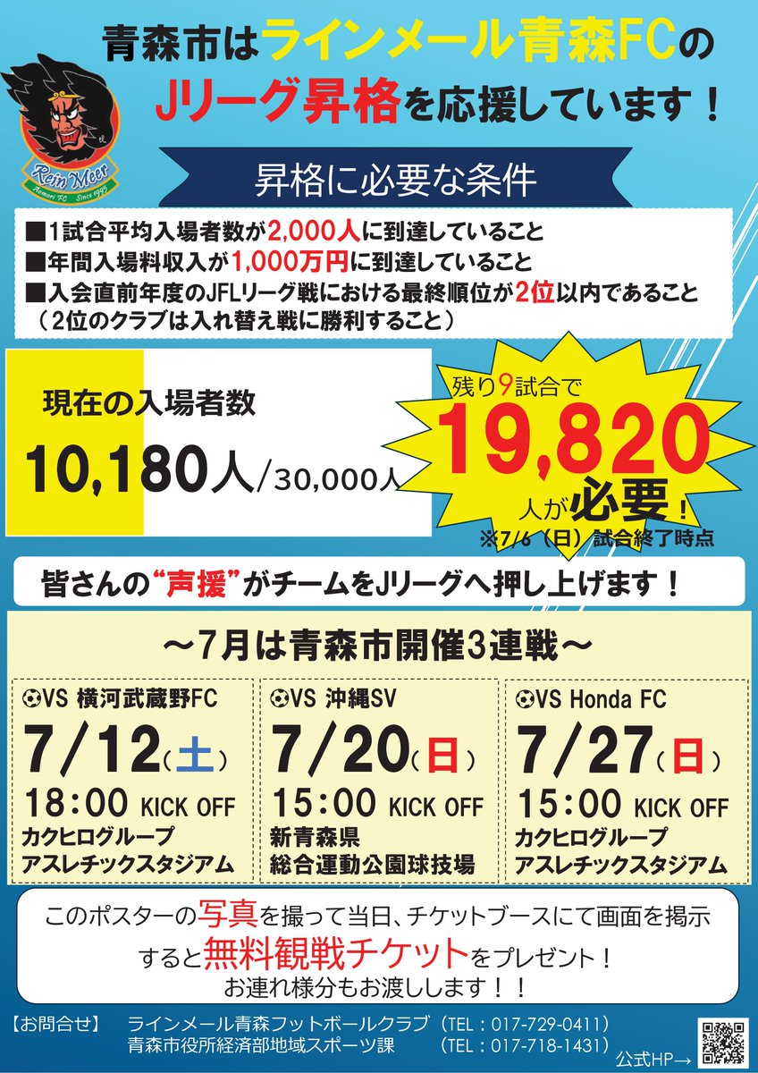 ⚽青森市は #ラインメール青森 FCの #Jリーグ 昇格を応援しています🔥⚽

7月は青森市ホーム3連戦！
Jリーグ昇格には、残り9試合で入場者数19,820人が必要です！

このポストの画像をチケットブースにて提示すると無料で観戦できます🙌
皆さんの応援で、チームをJリーグの舞台に押し上げましょう💪❤️‍🔥