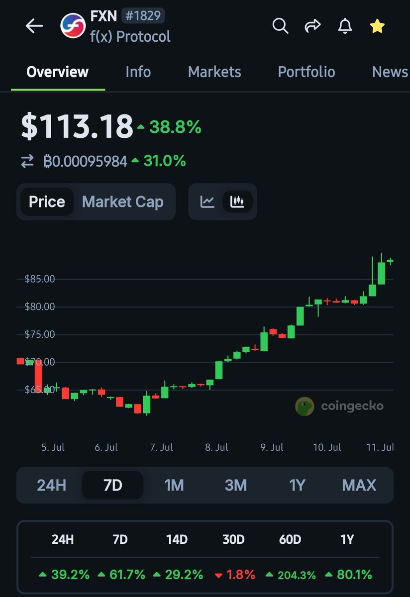 JHAE_22's tweet image. Probably Nothing

You can&apos;t go wrong betting on @protocol_fx