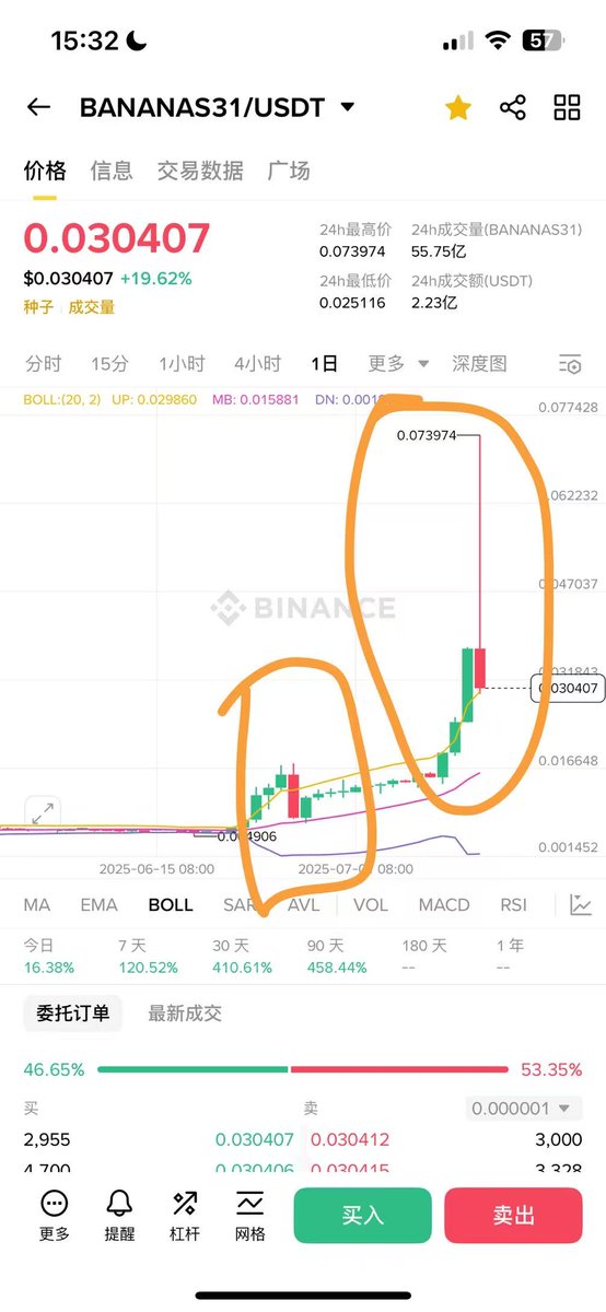 复盘下 $BANANA 的出货逻辑：
1、$BANANA31 属于bsc的阴谋盘，核心人物应该是币安的皇亲国戚，这个项目有两次砸盘的历史：
第一次是 6.26号  高位1.7个亿砸到了8000万市值，暴跌50%多；大概2周的时间拉回到1.7亿市值 ；
第二次是7.11号 高位 7.3亿砸到3个亿，暴跌58%；