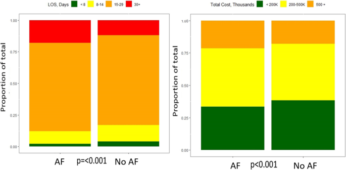 SN_Oncology's tweet photo. 🚨Recently published in #CardioOncology 

Atrial fibrillation or flutter in patients undergoing stem cell transplantation, in-hospital and post-discharge outcomes in a large nationwide sample across the United States🔍

#OpenAccess #CardiovascularHealth

👉https://t.co/K8p0JqgqCt https://t.co/OW7QkRUVZh
