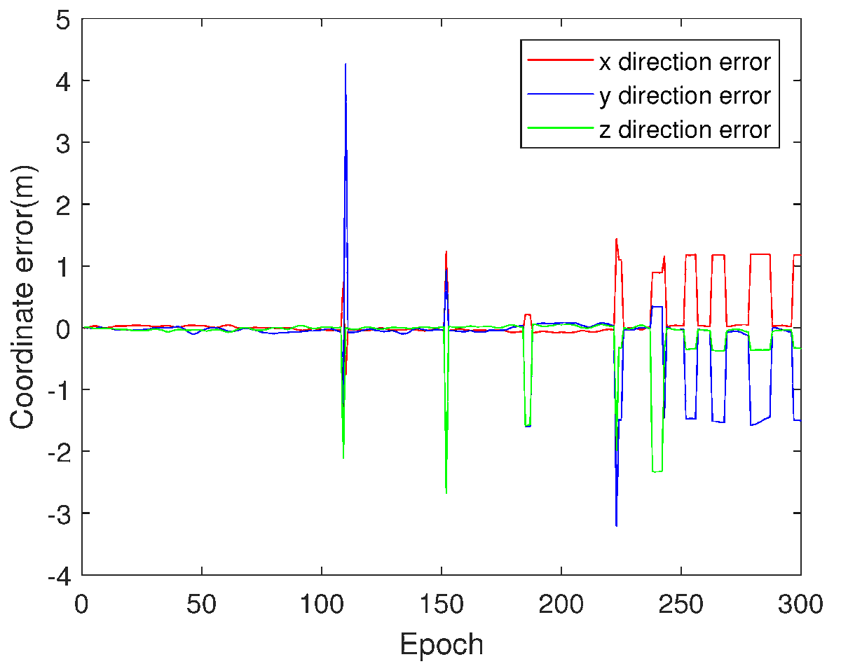 Applsci's tweet image. 🔥 Read our Paper
📚 #IntegerAmbiguity #ParameterIdentification for Fast #SatellitePositioning and #Navigation Based on LAMBDA-GWO with Tikhonov Regularization
🔗 mdpi.com/2076-3417/13/3…
👨🔬 by Guanbin Gao, Le Li, Qinghua Shi and Pei Xie
🏫 Kunming University of Science and…