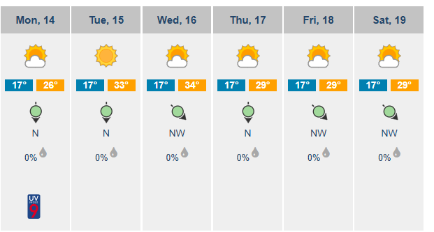 Are you getting ready for <a href="/ADHOrg/">ADHO</a> #DH2025? Don’t forget to pack light and breathable clothing. Lisbon in July can be hot! Comfortable and weather-appropriate clothes will help you enjoy both the conference and the city.

(Looking at the forecast, Lisbon will be sunny and hot😉)