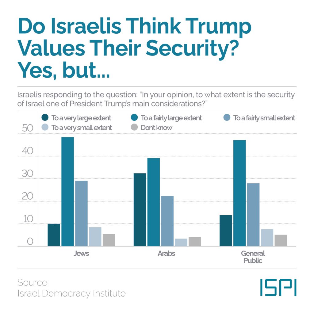 MEDialogues's tweet image. From July 7 to July 10, #Netanyahu was in #Washington, where he met with #Trump, while ceasefire negotiations continued in #Doha. Amid growing hopes that a deal would be signed, did the visit help facilitate the agreement?
#MEDThisWeek → ispionline.it/en/publication…