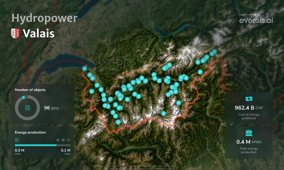 evergis_ai's tweet image. ⚡ Where is the most green energy produced in Switzerland?

🏔 Valais: 500,000 MWh
🏞 Bern: 400,000 MWh

🌊 Powered mostly by hydropower — the backbone of 🇨🇭 clean energy.

🌍 Can we go 100% green? Thoughts? 👇

#GreenEnergy #Hydropower #Switzerland #Renewables #CleanPower