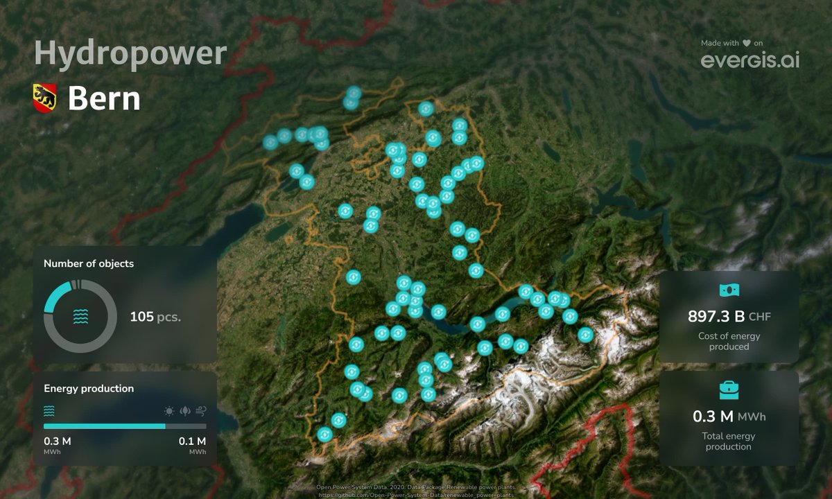 evergis_ai's tweet image. ⚡ Where is the most green energy produced in Switzerland?

🏔 Valais: 500,000 MWh
🏞 Bern: 400,000 MWh

🌊 Powered mostly by hydropower — the backbone of 🇨🇭 clean energy.

🌍 Can we go 100% green? Thoughts? 👇

#GreenEnergy #Hydropower #Switzerland #Renewables #CleanPower