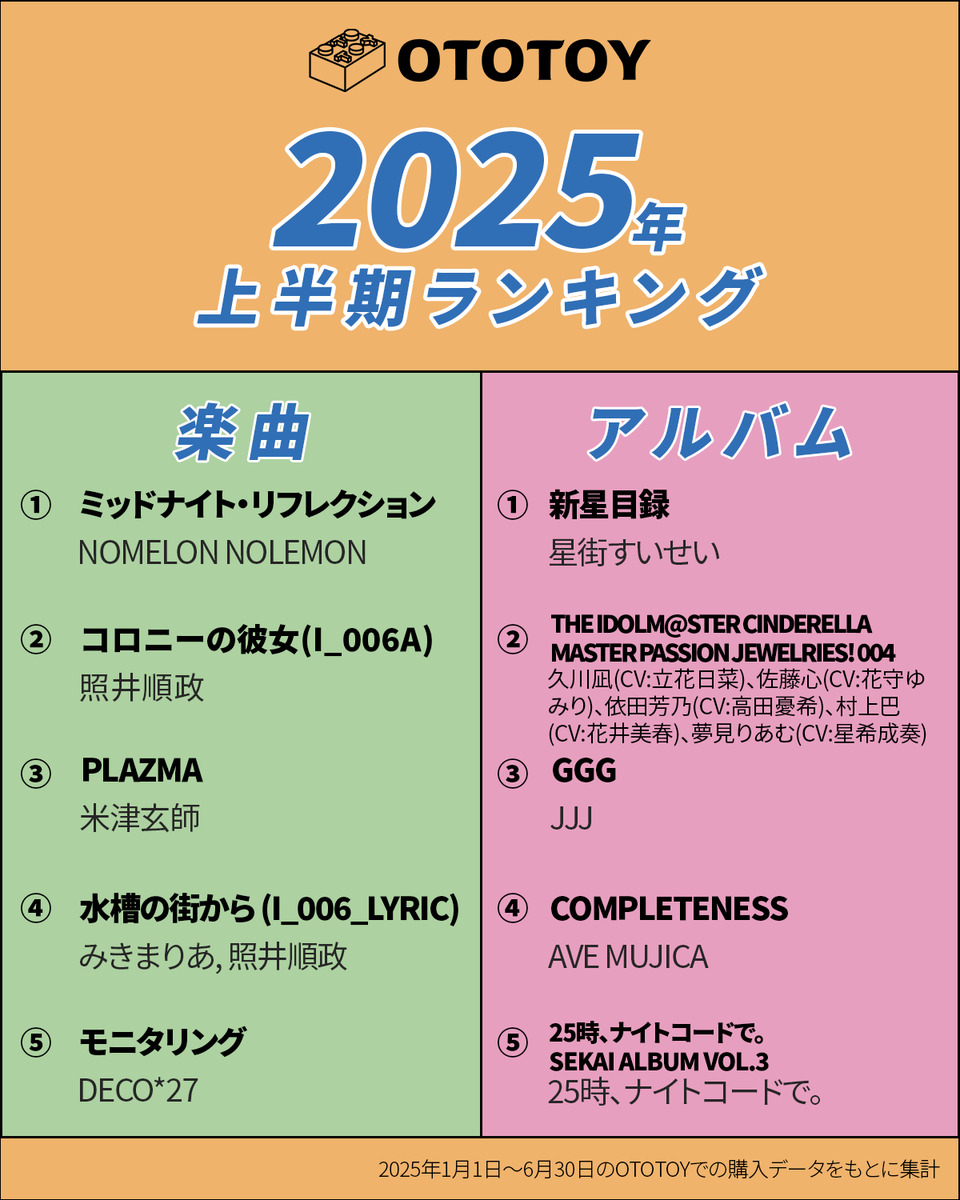 🔈2025年もあっという間に折り返し！
OTOTOYで上半期の人気ランキングを大発表🎉

💽 最も購入された楽曲/アーティスト
💿 最も購入されたアルバム/アーティスト

あなたの「上半期の一曲」は何でしたか？
今すぐOTOTOYでチェック🎧
👉 ototoy.jp/newreleases/?u…