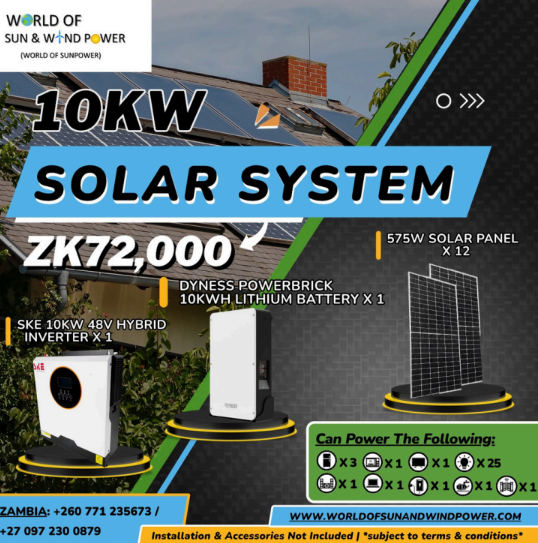 AFSIA_Official's tweet image. Member News
World of Sun &amp;amp; Wind Power is offering a 10KW solar system in Zambia with a SKE hybrid inverter, Dyness 10KWH battery, and twelve 575W panels.
Contact: +260 77 123 5673 / +27 97 230 0879
Learn more: worldofsunandwindpower.com

#SKEinverter #DynessBattery #CommercialSolar