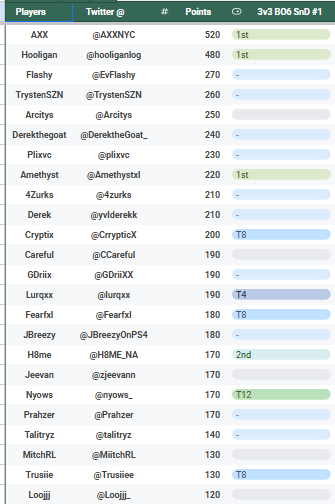 CODAgent tweet media