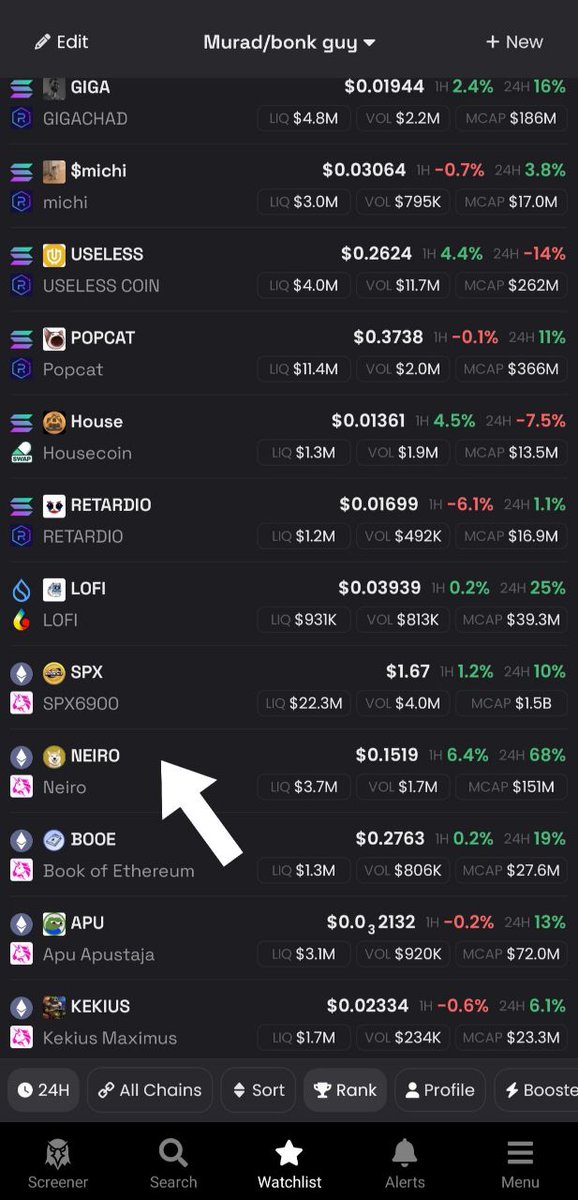 __Laravel's tweet image. $NEIRO is the top performing coin when compared with some of Murad and Bonk guy&apos;s list

this team are really dedicated to winning