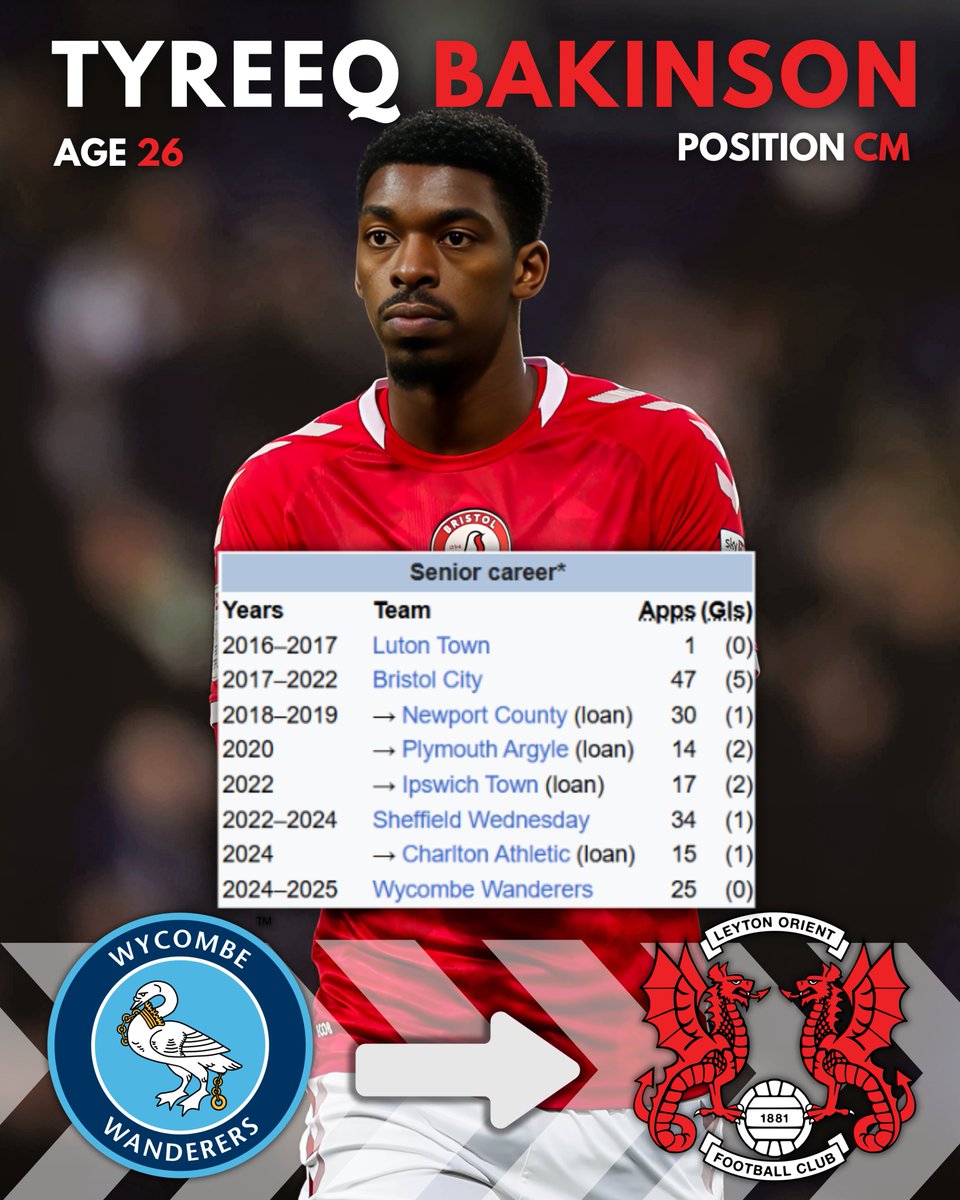 📝 Leyton Orient sign Tyreeq Bakinson

A dynamic midfielder with experience across the Championship &amp; League One.  

🧠 Calm in possession, strong defensively, box-to-box presence 
🏆 Helped Ipswich win promotion in 2022/23 
📊 160+ career appearances 

 Welcome Tyreeq! #LOFC