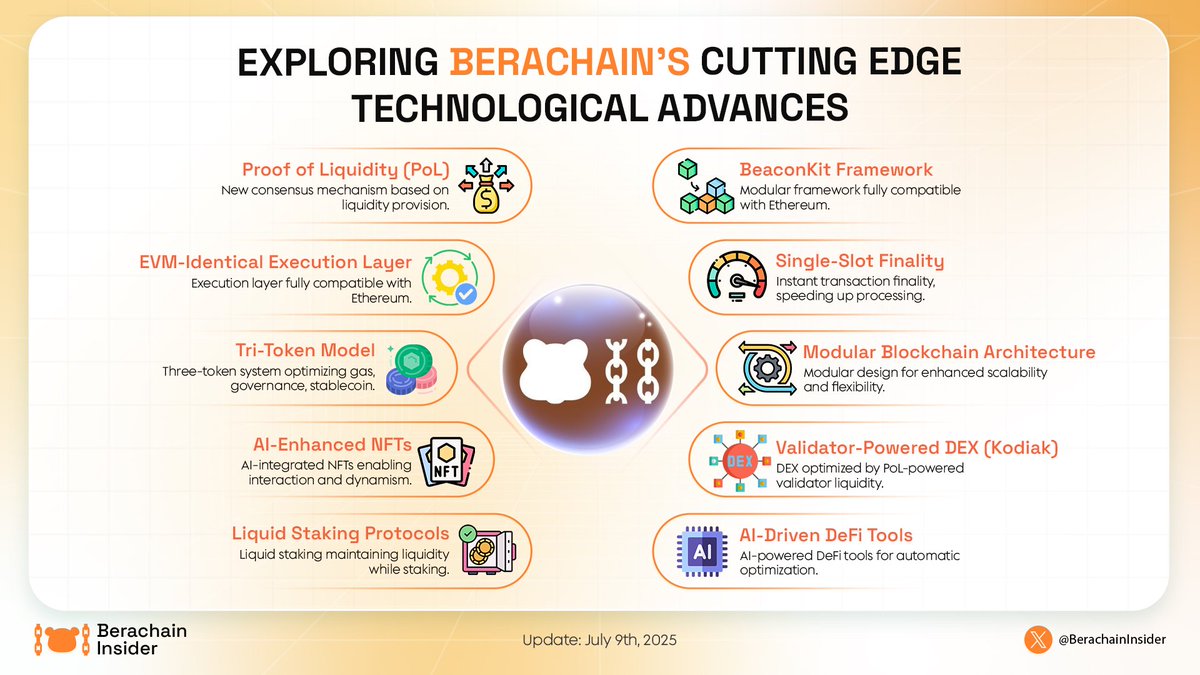 🔄 Cutting-edge technology is fueling a revolution at <a href="/berachain/">Berachain Foundation 🐻⛓</a> – your first step into the future of blockchain!

⚡ From smart AI to modular architecture, every innovation unlocks a world of limitless opportunities.

💡 Get ready to explore and experience the power of an