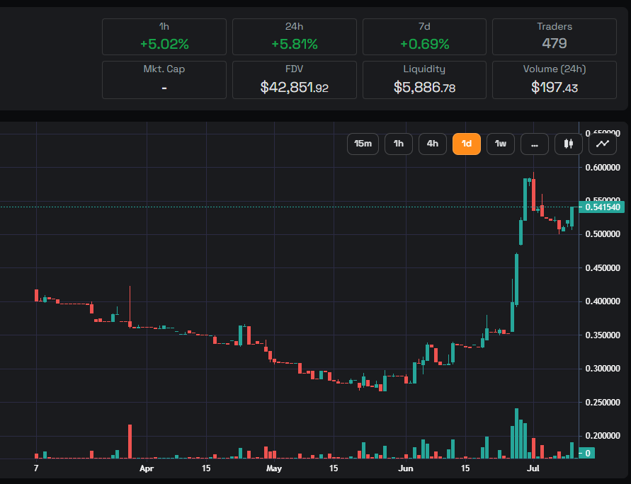BattleForceLunc's tweet photo. Good Morning #LUNCcommunity #AlphaArmy
Another round of buybacks and burns 🔥🔥🔥 was completed today. Liquidity is rising across the pools, and ARB opportunities are available for the taking.
If you are a supporter of @Lunc_Universe, consider staking with any member of the team.
@BattleForceLunc and @LVSNode are using 100% of our validator commissions to support our projects and investors.
#LuncArmy #TerraClassic #LUNC #LUNCBURN