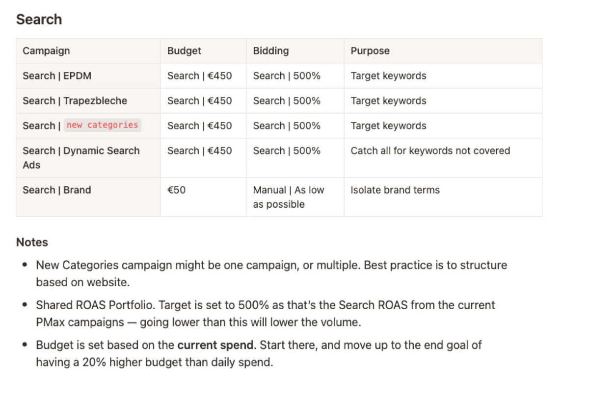 I just completed my second audit for God Tier Ads clients. These accounts are managed in-house, spending €50,000+ monthly. It's interesting seeing in-house management at this level since I typically only see such accounts when budgets are much higher.

Here are 4 critical issues