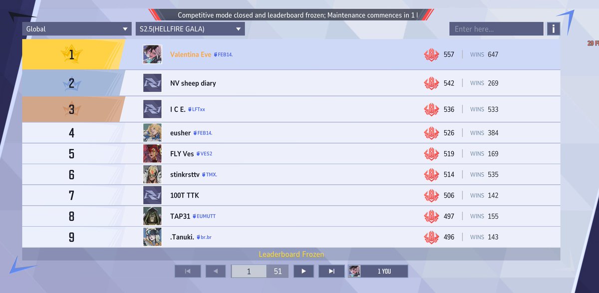I ENDED RANK 1 YAAAAAAAY &lt;3333 THE PRINCESS BECOMES A QUEEN