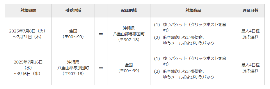 viviさま  ゆうパック ゆうパック | 日本郵便株式会社