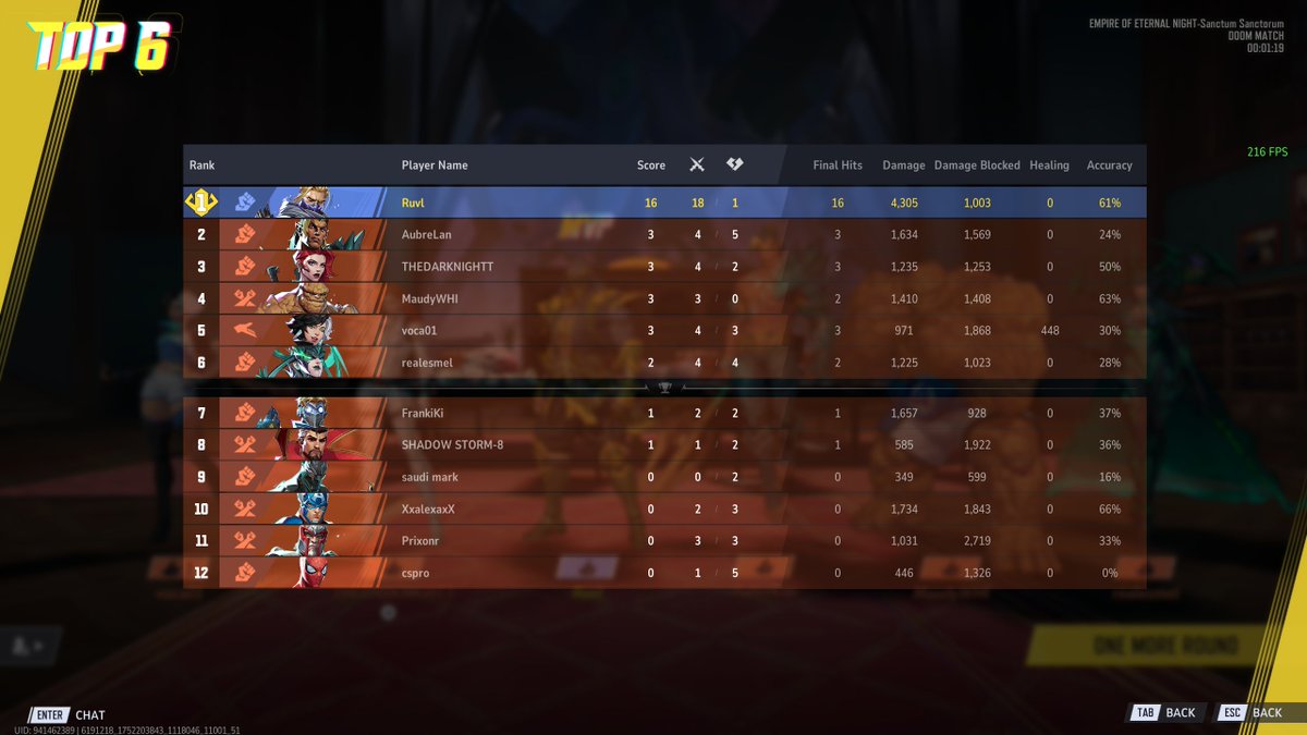 Am I holding the world record for the fastest Doom Match ever ?